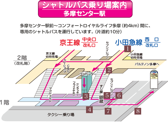 小田急線西口からのご案内