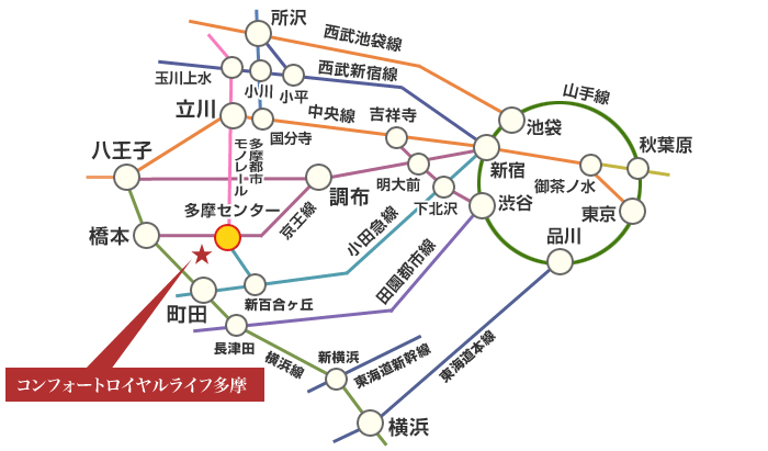 電車でお越しの場合